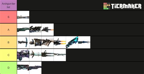 archgun tier list